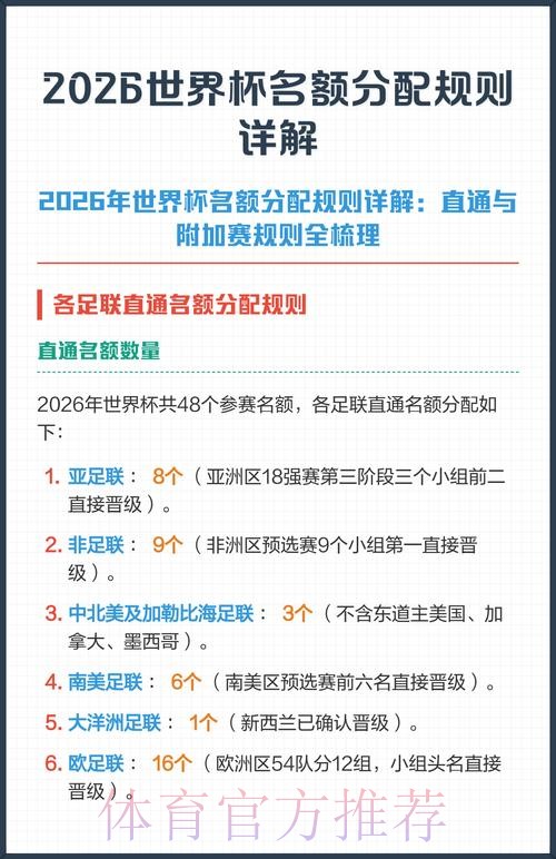 2026世界杯投注规则详解指南