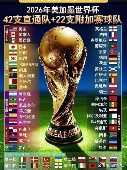 2026世界杯官网最新资讯 2026世界杯官网最新资讯