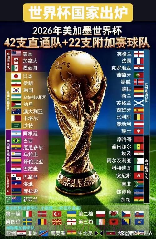 2026世界杯官网最新资讯 2026世界杯官网最新资讯